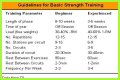 Developing a Weight Training Program for Greater Strength and Power