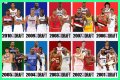 Evaluating The 2010 NBA Draft Class