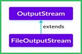 How do I convert FileOutputStream to a file? – Janet-Panic.com