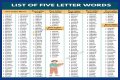 List of 5 Letter Words Ending With 'sly'