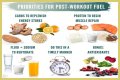 Make Your Carbohydrates Work for You—Work Out before Eating Your Pasta