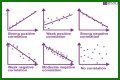 What are the 3 types of correlation in math? – Janet-Panic.com