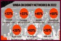 WNBA Season Revenue – Exploring Team Sales and Player Earnings